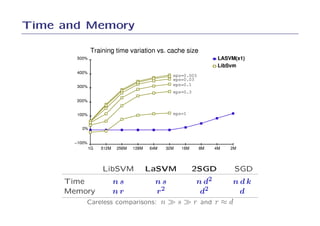 SGD
                                                                                                                                                                                                                                                                                                               ndk
                                                                                                                                                                                                                                                                                                                d




                                              0
                                      )
                                      (
                                              '
                                                                                                                                                                                                                                                                               comparisons: n ≫ s ≫ r and r ≈ d



                                                                                                                                                                                                                                                              S
                                                  5
                                      &
                                                                                                                                                                                                                                                              F
                                                  4
                                      %
                                                                                                                                                                                      a                                                                   c
                                                      $
                                          $
                                                      3
                                                  2
                                      #
                                      "
                                                  "
                                                                                                                                                                                                                                                              S
                                                                                                                                                                                                                                                                      2SGD




                                                                                                                                                                                                                                                              6
                                      !                   1
                                                                                                                                                                                                                                                                                                     n d2
                                                                                                                                                                                                                                                                                                      d2
                                                                                                                                                                                                                                                              S
                                                                                                                                                                                                                                                                  U
                      ¨
                                                                                  C
                                                                                  A
                                                                                                  C
                  
                  £
                                                                                                                  E
                                                                                  A               A
                                                                                                                                              C
                                                                                  B               B                   B                       B
                      
                                                                                                                                                                                                                                                              S
                                                                                                                                                                              E
                                                                                  A               A                   A                       A
                                                                                                                                                                                                                                                                  T
                                                                                                                                                                                                                                                              G
                      ¨
                                                                          @   @           @   @           @   @                       @   @                       @   @
                                                                                  9               9                   9                       9                                   9
                  
                                                                                                                                                                                                                                                                      LaSVM
                                                                                      8               8                       8                   8                                       8
                      
                                                                                                                                                                                                                  `
                                                                                  7               7                   7                       7                                   7
                      ¢
                                                                                                                                                                                                                                                              S
                                                                                                                                                                                                                                                              F
                      




                                                                                                                                                                                                                                                                                          ns
                                                                                                                                                                                                                                                                  D




                                                                                                                                                                                                                                                                                           r2
                  
                                                                              X
                      
                  ©
                                                                                                                                                                                                                                                              S
                                                                                                                                                                                                                                                              6
                  ¤
                                                                                                                                                                                                                                                                  T
                      
                  £
                      ¦
                      ¢
                  £
                                                                                                                                                                                                                                                              S
                  ¡
                                                                                                                                                                                                                                                                  U
                                                                                                                                                                                                                                                              F
Time and Memory




                      ¢




                                                                                                                                                                                                                                                                      LibSVM
                                                                                                                                                                                                                                                              G
                  ©
                      ¨




                                                                                                                                                                                                                                                                                 ns
                                                                                                                                                                                                                                                                                 nr
                                                                                                                                                                                                                                                              S
                                                                                                                                                                                                                                                                  T
                  §
                                                                                                                                                                                                                                                                  
                  £
                                                                                                                                                                                                                                                              F
                      ¦




                                                                                                                                                                                                                                                                                                          Careless
                          ¥
                                                                                                                                                                                                                                                              S
                                                                                                                                                                                                                                  Y
                  ¤
                  £
                                                                                                                                                                                                                                                              F
                                                                                                                                                                                                                      P
                                                                                                                                                                                                                                                              G
                  ¤
                                                                                                                                                                                                                                                                  
                  £
                      ¢




                                                                                                                                                                                                                                                                                 Memory
                  ¡
                   
                                                                                                                                                                                                                                                                  R
                                                                                                                                                                                                              I
                                                                              W                                                                                                                       V                       H
                                                                                                                                                                                                                                      b
                                                                                                                                                                                                                                                              G
                                                                                                                                                                                                                          
                                                                                                                                                                                              
                                                                                                                                                                                                                                                      
                                                                                                                                                                                                                          
                                                                                                                                                                                              
                                                                                                                                                                                                          
                                                                                                                                                                                                                                                      




                                                                                                                                                                                                                                                                                 Time
                                                                                                                                                                      
                                                                                                                                                                                                                                          
                                                                                                                                                                                                                          
                                  
                                                                                                                                                                                               
                                                                                                                                                                                                                                                      
                                                                                                                                
                                                                                                                                                                                                 
                                                                                                                                                                                                                                                      
                                                                                                                                                                                              G
                                                                                                                                                                                                                                                  G
                                                                 6                                                               D                       F
                                                                                                                                                                                                                                              Q
 