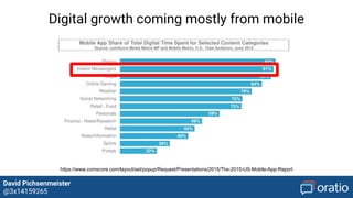 David Pichsenmeister
@3x14159265
https://www.comscore.com/layout/set/popup/Request/Presentations/2015/The-2015-US-Mobile-App-Report
Digital growth coming mostly from mobile
 