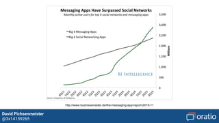 David Pichsenmeister
@3x14159265
http://www.businessinsider.de/the-messaging-app-report-2015-11
 