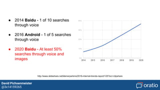 David Pichsenmeister
@3x14159265
Messaging Apps
Natural Language
Understanding / ML
Voice
Drivers in Bot Trend
 