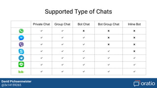 David Pichsenmeister
@3x14159265
Group messaging
1) Add bots to group chats
Bots can be added to groups making it possible for multiple people to interact
with the bot as a group chat member.
2) Inline bots
Inline bots can be called on-the-fly within every conversation just by
mentioning the bot. This is possible in 1-1 chats and group chats.
 