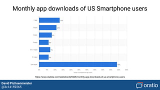 David Pichsenmeister
@3x14159265
https://www.statista.com/statistics/325926/monthly-app-downloads-of-us-smartphone-users
Monthly app downloads of US Smartphone users
 