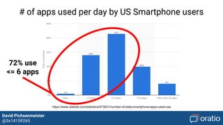 David Pichsenmeister
@3x14159265
https://www.statista.com/statistics/473831/number-of-daily-smartphone-apps-used-usa
# of apps used per day by US Smartphone users
72% use
<= 6 apps
 