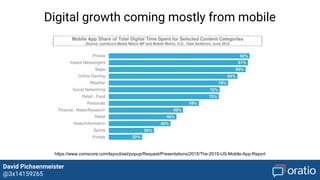 David Pichsenmeister
@3x14159265
https://www.comscore.com/layout/set/popup/Request/Presentations/2015/The-2015-US-Mobile-App-Report
Digital growth coming mostly from mobile
 