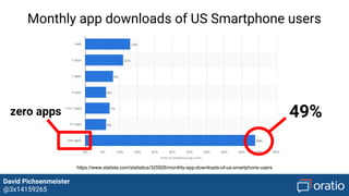 David Pichsenmeister
@3x14159265
https://www.statista.com/statistics/325926/monthly-app-downloads-of-us-smartphone-users
M...