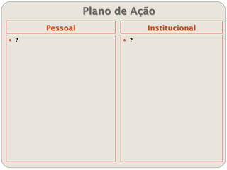 Plano de Ação
Pessoal Institucional
 ?  ?
 