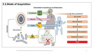 Botulism Foodborne Disease.pptx