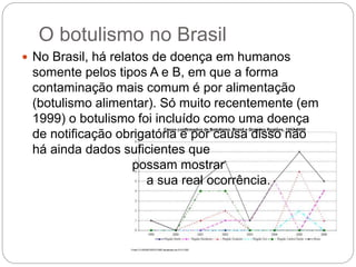 O botulismo no Brasil
 No Brasil, há relatos de doença em humanos
somente pelos tipos A e B, em que a forma
contaminação mais comum é por alimentação
(botulismo alimentar). Só muito recentemente (em
1999) o botulismo foi incluído como uma doença
de notificação obrigatória e por causa disso não
há ainda dados suficientes que
possam mostrar
a sua real ocorrência.
 