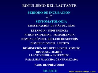 BOTULISMO DEL LACTANTE
   PERÍODO DE INCUBACIÓN
            ¿...?
        SINTOMATOLOGÍA
   CONSTIPACIÓN DE MÁS DE 3 DÍAS
     LETARGIA - INDIFERENCIA
 PTOSIS PALPEBRAL - SOMNOLENCIA
DISMINUCIÓN DEL REFLEJO DE SUCCIÓN
     DISMINUCIÓN DEL APETITO
DISMINUCIÓN DEL REFLEJO DEL VÓMITO
        DISGAGIA - BABEO
    LLANTO DÉBIL o ENFERMIZO
  PARÁLISIS FLÁCCIDA GENERALIZADA
       PARO RESPIRATORIO

            MUERTE             Infant Botulism (1980) S. Arnon
 