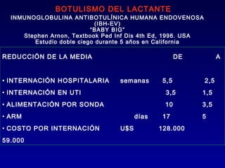 BOTULISMO DEL LACTANTE
  INMUNOGLOBULINA ANTIBOTULÍNICA HUMANA ENDOVENOSA
                            (IBH-EV)
                          “BABY BIG”
     Stephen Arnon, Textbook Ped Inf Dis 4th Ed, 1998. USA
        Estudio doble ciego durante 5 años en California

REDUCCIÓN DE LA MEDIA                                DE            A


• INTERNACIÓN HOSPITALARIA       semanas       5,5           2,5
• INTERNACIÓN EN UTI                            3,5       1,5
• ALIMENTACIÓN POR SONDA                       10         3,5
• ARM                                  días    17         5
• COSTO POR INTERNACIÓN          U$S          128.000
59.000
 