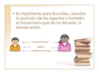 Es importante para Bourdieu, estudiar la posición de los agentes y también la trayectoria que les ha llevado  a donde están. Trayectoria Social Hábitus Posición en el   campo . 