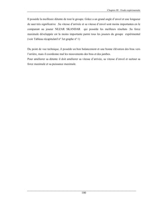 Chapitre III : Etude expérimentale

Il possède la meilleure détente de tout le groupe. Grâce a un grand angle d’envol et une longueur
de saut très significative .Sa vitesse d’arrivée et sa vitesse d’envol sont moins importantes en le
comparant au joueur NEZAR SKANDAR

qui possède les meilleurs résultats .Sa force

maximale développée est la moins importante parmi tous les joueurs du groupe expérimental
(voir Tableau récapitulatif nº 3et graphe nº 1)

Du point de vue technique, il possède un bon balancement et une bonne élévation des bras vers
l’arrière, mais il coordonne mal les mouvements des bras et des jambes.
Pour améliorer sa détente il doit améliorer sa vitesse d’arrivée, sa vitesse d’envol et surtout sa
force maximale et sa puissance maximale.

100

 