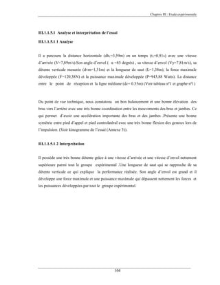 Chapitre III : Etude expérimentale

III.1.1.5.1 Analyse et interprétation de l’essai
III.1.1.5.1.1 Analyse

Il a parcouru la distance horizontale (dh1=3,59m) en un temps (t1=0,91s) avec une vitesse
d’arrivée (V=7,89m/s).Son angle d’envol ( α =85 degrés) , sa vitesse d’envol (Vy=7,81m/s), sa
détente verticale mesurée (dvm=1,31m) et la longueur de saut (L=1,38m), la force maximale
développée (F=120,38N) et la puissance maximale développée (P=943,88 Watts). La distance
entre le point de réception et la ligne médiane (dc= 0.35m) (Voir tableau nº1 et graphe nº1)

Du point de vue technique, nous constatons un bon balancement et une bonne élévation des
bras vers l’arrière avec une très bonne coordination entre les mouvements des bras et jambes. Ce
qui permet d’avoir une accélération importante des bras et des jambes .Présente une bonne
symétrie entre pied d’appel et pied controlatéral avec une très bonne flexion des genoux lors de
l’impulsion. (Voir kinogramme de l’essai (Annexe 3)).

III.1.1.5.1.2 Interprétation

Il possède une très bonne détente grâce à une vitesse d’arrivée et une vitesse d’envol nettement
supérieure parmi tout le groupe expérimental .Une longueur de saut qui se rapproche de sa
détente verticale ce qui explique la performance réalisée. Son angle d’envol est grand et il
développe une force maximale et une puissance maximale qui dépassent nettement les forces et
les puissances développées par tout le groupe expérimental.

104

 