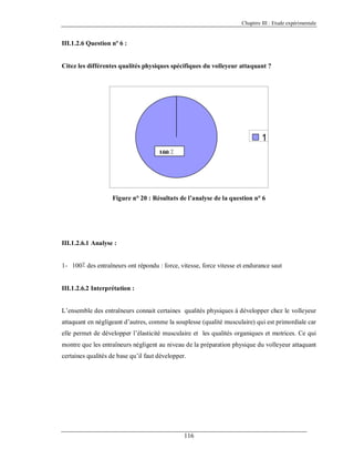 Chapitre III : Etude expérimentale

III.1.2.6 Question nº 6 :

Citez les différentes qualités physiques spécifiques du volleyeur attaquant ?

1
100 ٪

Figure n° 20 : Résultats de l’analyse de la question n° 6

III.1.2.6.1 Analyse :

1- 100٪ des entraîneurs ont répondu : force, vitesse, force vitesse et endurance saut

III.1.2.6.2 Interprétation :

L’ensemble des entraîneurs connait certaines qualités physiques à développer chez le volleyeur
attaquant en négligeant d’autres, comme la souplesse (qualité musculaire) qui est primordiale car
elle permet de développer l’élasticité musculaire et les qualités organiques et motrices. Ce qui
montre que les entraîneurs négligent au niveau de la préparation physique du volleyeur attaquant
certaines qualités de base qu’il faut développer.

116

 