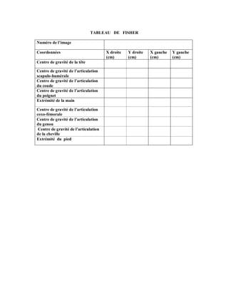 TABLEAU DE FISHER
Numéro de l’image
Coordonnées
Centre de gravité de la tête
Centre de gravité de l’articulation
scapulo-humérale
Centre de gravité de l’articulation
du coude
Centre de gravité de l’articulation
du poignet
Extrémité de la main
Centre de gravité de l’articulation
coxo-fémorale
Centre de gravité de l’articulation
du genou
Centre de gravité de l’articulation
de la cheville
Extrémité du pied

X droite
(cm)

Y droite
(cm)

X gauche
(cm)

Y gauche
(cm)

 