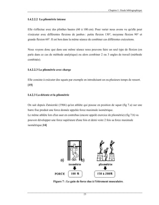 Chapitre I : Etude bibliographique

I.4.2.2.2 La pliométrie intense

Elle s'effectue avec des plinthes hautes (60 à 100 cm). Pour varier nous avons vu qu'elle peut
s'exécuter avec différentes flexions de jambes : petite flexion 130°, moyenne flexion 90° et
grande flexion 60°. Il est bon dans la même séance de combiner ces différentes exécutions.

Nous voyons donc que dans une même séance nous pouvons faire un seul type de flexion (on
parle dans ce cas de méthode analytique) ou alors combiner 2 ou 3 angles de travail (méthode
combinée).

I.4.2.2.3 La pliométrie avec charge

Elle consiste à exécuter des squats par exemple en introduisant un ou plusieurs temps de ressort.
[15]

I.4.2.3 La détente et la pliométrie

On sait depuis Zatsiorski (1966) qu'un athlète qui pousse en position de squat (fig 7.a) sur une
barre fixe produit une force donnée appelée force maximale isométrique.
Le même athlète lors d'un saut en contrebas (encore appelé exercice de pliométrie) (fig 7.b) va
pouvoir développer une force supérieure d'une fois et demi voire 2 fois sa force maximale
isométrique.|14]

a)

b)

Figure 7 : Le gain de force due à l'étirement musculaire.

25

 