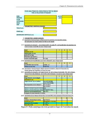 Chapitre II : Présentation de la recherche

FICHE ANALYTIQUE DE L'EXECUTION DU TEST DU SMASH
PAR LE VOLLEYEUR ATTAQUANT
NOM:
PRENOM:
CLUB:
CATEGORIE:
SEXE:
AGE
1- PARAMETRES MORPHOLOGIQUES
TAILLE (cm)

DATE:
LIEU:

POIDS (kg)
ENVERGURE VERTICALE (cm)
2- PARAMETRES BIOMECANIQUES
2-1 parametres biomecaniques utilisés durant la premiere et la deuxième phase
de l'exécution du smash (phase de l'élan et de l'appel)
2-1-1 parametres du temps(t1 ) ; de la distance(dh) ;du poids (P) ; de l'accélération de pesanteur (g)
et de la masse corporelle (m) pour chaque essai
essai
temps(t1) en (s)
distance(dh1) en (m)
poids (P) en (kg)
Pesenteur (g) en(m/s2 )
masse corporelle (kg/f)

1

2

3

2

3

m = p/g

2-1-2 parametres de l'accélération (a) et de la vitesse(V) pour chaque essai
essai
acceleration (a) en (m2/s)
vitesse (v) en( m/s)

1
a=2dh1 / t12
V=at1+Vo

2-2- parametres biomecaniques utilises durant la troisième phase de l'execution du
smash (phase de l'impulsion et l'armé du bras)
2-2-1- parametres du temps(t2), de l'angle d'envol (α) ;de la vitesse horizontale (Vx) ;de la vitesse
d'envol (Vy) et des distances (dv et dh) et de la longueur du saut (L) pour chaque essai
essai
Angk d'envol ( α) en (degré)
temps(t2) en (s)
Angle d'envol (α) en (radian)

1

2

3

sin (α*(3,14/180))
cos ( α*(3,14/180))
Décomposition de la vitesse V
Vx = V cos α
Vy = V sin α
détente verticale mesurée (dvm)en(m)
dvm
détente verticale théorique (dvt)en(m)
dvt=-gt22/2 + Vy t2
distance horizontale(dh)en(m)
dh= Vx t
Longueur du saut mesurée ( L) en(m)
2-2-2- parametres de la vitesse d'envol (Vy), du travail (W). de la puissance (P) et de la force (F)
essai
vitesse d'envol (Vy) en (m/s)
travail (w) en (J)
puissance (P) en (watts)
force (F) en (N)

1

2

3

Vy =V sin α
W=mg,dvm + 1/2 mVy²
P = W / t2
F = P/Vy

Figure 8 : Fiche analytique des trois premières étapes de l’exécution du smash

37

 