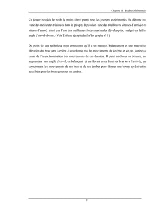 Chapitre III : Etude expérimentale

Ce joueur possède le poids le moins élevé parmi tous les joueurs expérimentés. Sa détente est
l’une des meilleures réalisées dans le groupe. Il possède l’une des meilleures vitesses d’arrivée et
vitesse d’envol, ainsi que l’une des meilleures forces maximales développées, malgré un faible
angle d’envol obtenu. (Voir Tableau récapitulatif nº1et graphe nº 1)

Du point de vue technique nous constatons qu’il a un mauvais balancement et une mauvaise
élévation des bras vers l’arrière .Il coordonne mal les mouvements de ces bras et de ces jambes à
cause de l’asynchronisation des mouvements de ces derniers. Il peut améliorer sa détente, en
augmentant son angle d’envol, en balançant et en élevant assez haut ses bras vers l’arrivée, en
coordonnant les mouvements de ses bras et de ses jambes pour donner une bonne accélération
aussi bien pour les bras que pour les jambes.

61

 