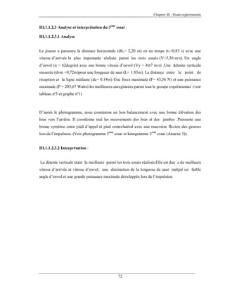 Chapitre III : Etude expérimentale

III.1.1.2.3 Analyse et interprétation du 3eme essai :
III.1.1.2.3.1 Analyse

Le joueur a parcouru la distance horizontale (dh1= 2,20 m) en un temps (t1=0,83 s) avec une
vitesse d’arrivée la plus importante réalisée parmi les trois essais (V=5,30 m/s). Un angle
d’envol (α = 62degrés) avec une bonne vitesse d’envol (Vy = 4,67 m/s) .Une détente verticale
mesurée (dvm =0,72m)pour une longueur de saut (L= 1.83m). La distance entre le point de
réception et la ligne médiane (dc= 0.14m) Une force maximale (F= 43,56 N) et une puissance
maximale (P = 203,67 Watts) les meilleures enregistrées parmi tout le groupe expérimental (voir
tableau nº3 et graphe nº1)

D’après le photogramme, nous constatons un bon balancement avec une bonne élévation des
bras vers l’arrière. Il coordonne mal les mouvements des bras et des jambes .Pressente une
bonne symétrie entre pied d’appel et pied controlatéral avec une mauvaise flexion des genoux
lors de l’impulsion. (Voir photogramme 3eme essai et kinogramme 3eme essai (Annexe 3)).

III.1.1.2.3.2 Interprétation :

La détente verticale étant la meilleure parmi les trois essais réalisés.Elle est due a de meilleure
vitesse d’arrivée et vitesse d’envol, une diminution de la longueur de saut malgré un faible
angle d’envol et une grande puissance maximale développée lors de l’impulsion.

72

 