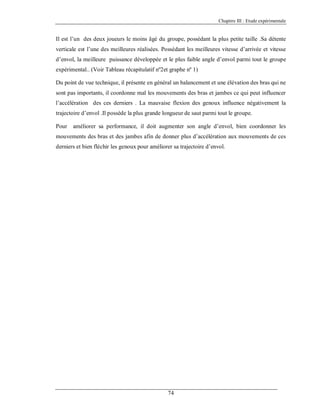 Chapitre III : Etude expérimentale

Il est l’un des deux joueurs le moins âgé du groupe, possédant la plus petite taille .Sa détente
verticale est l’une des meilleures réalisées. Possédant les meilleures vitesse d’arrivée et vitesse
d’envol, la meilleure puissance développée et le plus faible angle d’envol parmi tout le groupe
expérimental.. (Voir Tableau récapitulatif nº2et graphe nº 1)
Du point de vue technique, il présente en général un balancement et une élévation des bras qui ne
sont pas importants, il coordonne mal les mouvements des bras et jambes ce qui peut influencer
l’accélération des ces derniers . La mauvaise flexion des genoux influence négativement la
trajectoire d’envol .Il possède la plus grande longueur de saut parmi tout le groupe.
Pour

améliorer sa performance, il doit augmenter son angle d’envol, bien coordonner les

mouvements des bras et des jambes afin de donner plus d’accélération aux mouvements de ces
derniers et bien fléchir les genoux pour améliorer sa trajectoire d’envol.

74

 