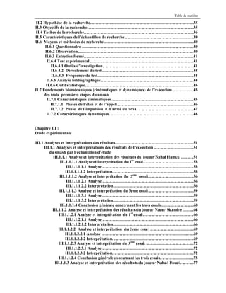 Table de matière

II.2 Hypothèse de la recherche……………..………………………………………………….35
II.3 Objectifs de la recherche……………………...…………………………………………...35
II.4 Taches de la recherche………………………..…………………………………………...36
II.5 Caractéristiques de l’échantillon de recherche……………………..……………………39
II.6 Moyens et méthodes de recherche……………………………..………………………....40
II.6.1 Questionnaire ……..……………………………………………………………….40
II.6.2 Observation......…………………………………………………………………….40
II.6.3 Entretien fermé…..………………………………………………………………...41
II.6.4 Test expérimental ...…….………………………………………………………...41
II.6.4.1 Outils d’investigation………………………………………………………...41
II.6.4.2 Déroulement du test…………………………………………………………44
II.6.4.3 Fréquence du test……………………………………………………………44
II.6.5 Analyse bibliographique………………………………………………………….44
II.6.6 Outil statistique……………………………………………………………………45
II.7 Fondements biomécaniques (cinématiques et dynamiques) de l’exécution………….....45
des trois premières étapes du smash
II.7.1 Caractéristiques cinématiques…………………………………………………...45
II.7.1.1 Phases de l’élan et de l’appel………………………………………………..46
II.7.1.2 Phase de l’impulsion et d’armé du bras…………………………………...47
II.7.2 Caractéristiques dynamiques…………………………………………………….48

Chapitre III :
Etude expérimentale
III.1 Analyses et interprétations des résultats………………………………………………...51
III.1.1 Analyses et interprétations des résultats de l’exécution ………………………..51
du smash par l’échantillon d’étude
III.1.1.1 Analyse et interprétation des résultats du joueur Nahal Hamza ………51
III.1.1.1.1 Analyse et interprétation du 1er essai………………………………53
III.1.1.1.1.1 Analyse…………………………………………………………53
III.1.1.1.1.2 Interprétation…………………………………………………..53
III.1.1.1.2 Analyse et interprétation du 2eme essai……………………………56
III.1.1.1.2.1 Analyse ………………………………………………………...56
III.1.1.1.2.2 Interprétation………………………………………………….56
III.1.1.1.3 Analyse et interprétation du 3eme essai…………………………....59
III.1.1.1.3.1 Analyse………………………………………………………....59
III.1.1.1.3.2 Interprétation………………………………………………….59
III.1.1.1.4 Conclusion générale concernant les trois essais…………………...60
III.1.1.2 Analyse et interprétation des résultats du joueur Nazar Skander ……..64
III.1.1.2.1 Analyse et interprétation du 1 er essai ………………………………66
III.1.1.2.1.1 Analyse ………………………………………………………...66
III.1.1.2.1.2 Interprétation………………………………………………….66
III.1.1.2.2 Analyse et interprétation du 2eme essai …………………………..69
III.1.1.2.2.1 Analyse ……………………………………………………...….69
III.1.1.2.2.2 Interprétation. …………………………………………………69
III.1.1.2.3 Analyse et interprétation du 3eme essai. …………………………….72
III.1.1.2.3.1 Analyse………………………………………………………....72
III.1.1.2.3.2 Interprétation…………………………………………………..72
III.1.1.2.4 Conclusion générale concernant les trois essais…………………....73
III.1.1.3 Analyse et interprétation des résultats du joueur Nahal Fouzi……….77

 