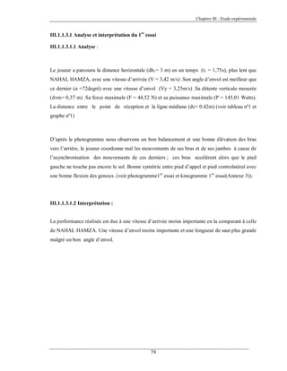 Chapitre III : Etude expérimentale

III.1.1.3.1 Analyse et interprétation du 1er essai
III.1.1.3.1.1 Analyse :

Le joueur a parcouru la distance horizontale (dh1= 3 m) en un temps (t1 = 1,75s), plus lent que
NAHAL HAMZA, avec une vitesse d’arrivée (V = 3,42 m/s) .Son angle d’envol est meilleur que
ce dernier (α =72degré) avec une vitesse d’envol (Vy = 3,25m/s) .Sa détente verticale mesurée
(dvm= 0,37 m) .Sa force maximale (F = 44,52 N) et sa puissance maximale (P = 145,01 Watts).
La distance entre le point de réception et la ligne médiane (dc= 0.42m) (voir tableau nº1 et
graphe nº1)

D’après le photogramme nous observons un bon balancement et une bonne élévation des bras
vers l’arrière, le joueur coordonne mal les mouvements de ses bras et de ses jambes à cause de
l’asynchronisation des mouvements de ces derniers ; ces bras accélèrent alors que le pied
gauche ne touche pas encore le sol. Bonne symétrie entre pied d’appel et pied controlatéral avec
une bonne flexion des genoux. (voir photogramme1er essai et kinogramme 1er essai(Annexe 3)).

III.1.1.3.1.2 Interprétation :

La performance réalisée est due à une vitesse d’arrivée moins importante en la comparant à celle
de NAHAL HAMZA. Une vitesse d’envol moins importante et une longueur de saut plus grande
malgré un bon angle d’envol.

79

 