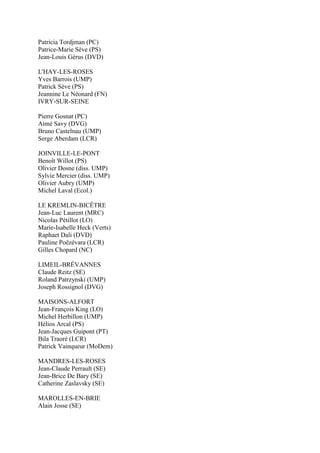 Patricia Tordjman (PC)
Patrice-Marie Sève (PS)
Jean-Louis Gérus (DVD)

L'HAY-LES-ROSES
Yves Barrois (UMP)
Patrick Sève (PS)
Jeannine Le Néonard (FN)
IVRY-SUR-SEINE

Pierre Gosnat (PC)
Aimé Savy (DVG)
Bruno Castelnau (UMP)
Serge Aberdam (LCR)

JOINVILLE-LE-PONT
Benoît Willot (PS)
Olivier Dosne (diss. UMP)
Sylvie Mercier (diss. UMP)
Olivier Aubry (UMP)
Michel Laval (Ecol.)

LE KREMLIN-BICÊTRE
Jean-Luc Laurent (MRC)
Nicolas Pétillot (LO)
Marie-Isabelle Heck (Verts)
Raphaet Dali (DVD)
Pauline Poëzévara (LCR)
Gilles Chopard (NC)

LIMEIL-BRÉVANNES
Claude Reitz (SE)
Roland Patrzynski (UMP)
Joseph Rossignol (DVG)

MAISONS-ALFORT
Jean-François King (LO)
Michel Herbillon (UMP)
Hélios Arcal (PS)
Jean-Jacques Guipont (PT)
Bila Traoré (LCR)
Patrick Vainqueur (MoDem)

MANDRES-LES-ROSES
Jean-Claude Perrault (SE)
Jean-Brice De Bary (SE)
Catherine Zaslavsky (SE)

MAROLLES-EN-BRIE
Alain Josse (SE)
 