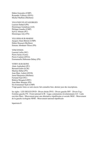 Didier Gonzales (UMP)
Rosandre Valleray (DVG)
Michel Maffoni (MoDem)

VILLENEUVE-ST-GEORGES
Laurent Dutheil (PS)
Dominique Geindreau (LO)
Philippe Gaudin (UMP)
Sylvie Altman (PC)
Dominique Joly (FN)

VILLIERS-SUR-MARNE
Jacques-Alain Bénisti (UMP)
Didier Dousset (MoDem)
Simone Abraham-Thisse (PS)

VINCENNES
Laurent Lafon (NC)
Pierre Serne (Verts)
Pierre Cardoni (DVG)
Emmanuelle Debrenne-Dehay (PS)

VITRY-SUR-SEINE
Alain Audoubert (PC)
Bernard Galin (LCR)
Martine Debat (PT)
Jean-Marc Aubert (DVD)
Jamel Benjemia (MoDem)
Fernand Saal (NC)
Binkira Mougnol (DIV)
Jean-Marc Bourjac (PS)
Six-Emmanuel Njoh (UMP)
Vingt-quatre listes se sont encore fait connaître hier, dernier jour des inscriptions.

les sigles : LES SIGLES DVD : Divers droite DVG : Divers gauche DIV : Divers Exg :
Extrême gauche FN : Front national LCR : Ligue communiste révolutionnaire LO : Lutte
ouvrière Mars : Mouvement pour une alternative républicaine et sociale MGE : Mouvement
de la gauche écologiste MNR : Mouvement national républicain

leparisien.fr
 