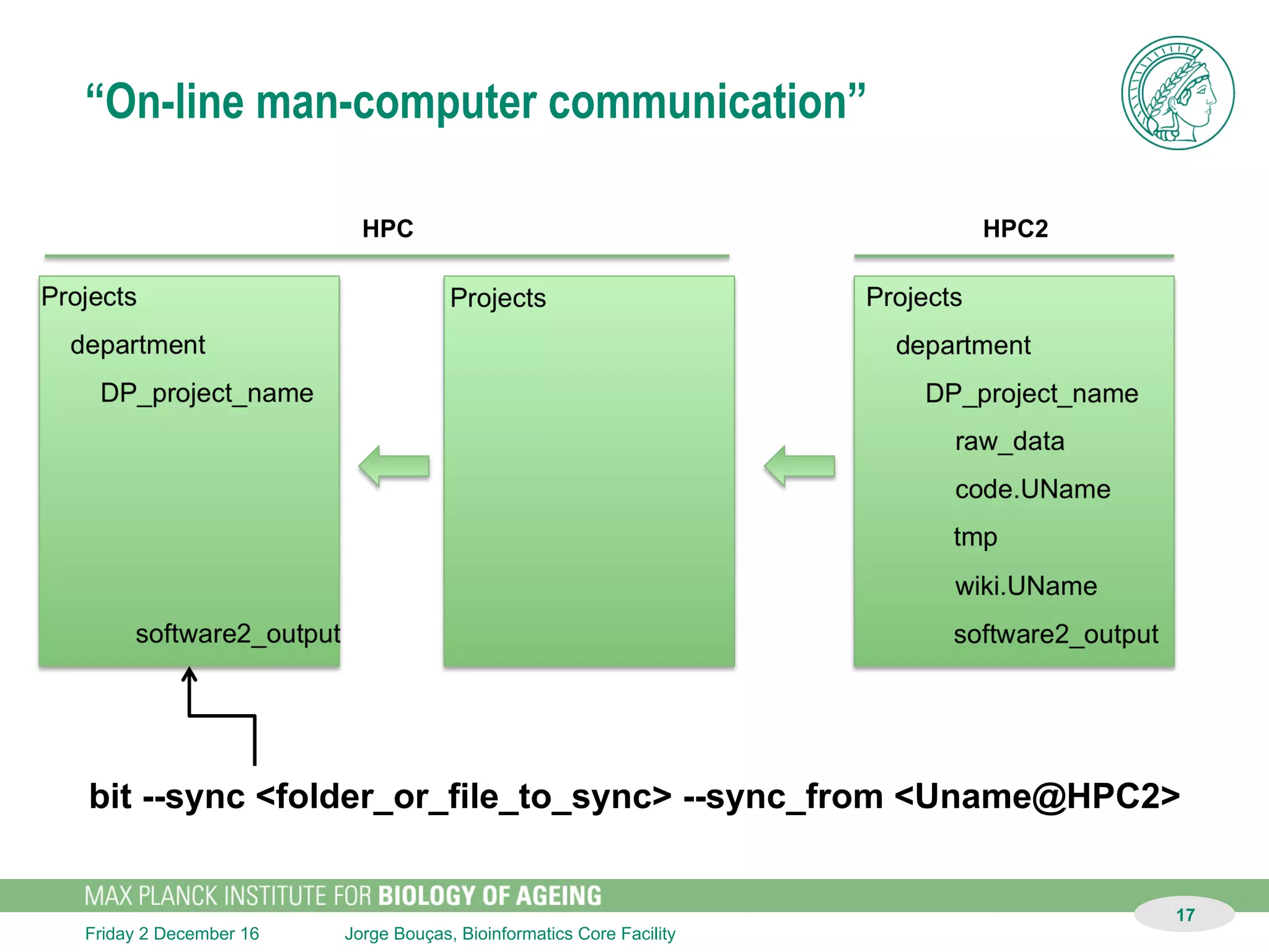 Jorge Bouças, Bioinformatics Core FacilitySunday 11 December 16
“On-line man-computer communication”
17
HPC datashare git
bit --start <DP_project_name>
 
