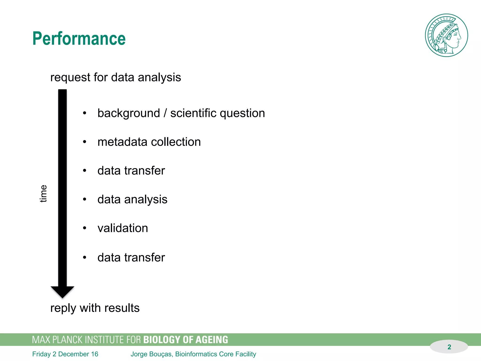 Jorge Bouças, Bioinformatics Core FacilitySunday 11 December 16
2
Performance
request for data analysis
reply with results
time
•  background / scientific question
•  metadata collection
•  data transfer
•  data analysis
•  validation
•  data transfer
 