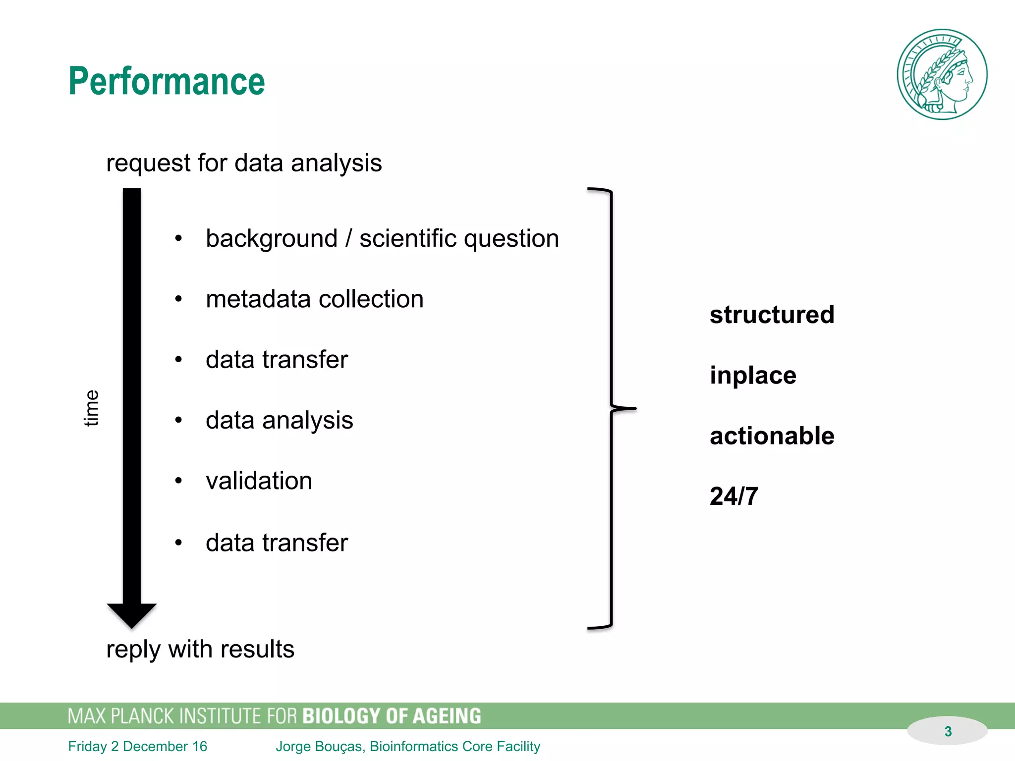 Jorge Bouças, Bioinformatics Core FacilitySunday 11 December 16
3
Performance
request for data analysis
reply with results
time
•  background / scientific question
•  metadata collection
•  data transfer
•  data analysis
•  validation
•  data transfer
No build test
No integration test
Tailor cut validation
 