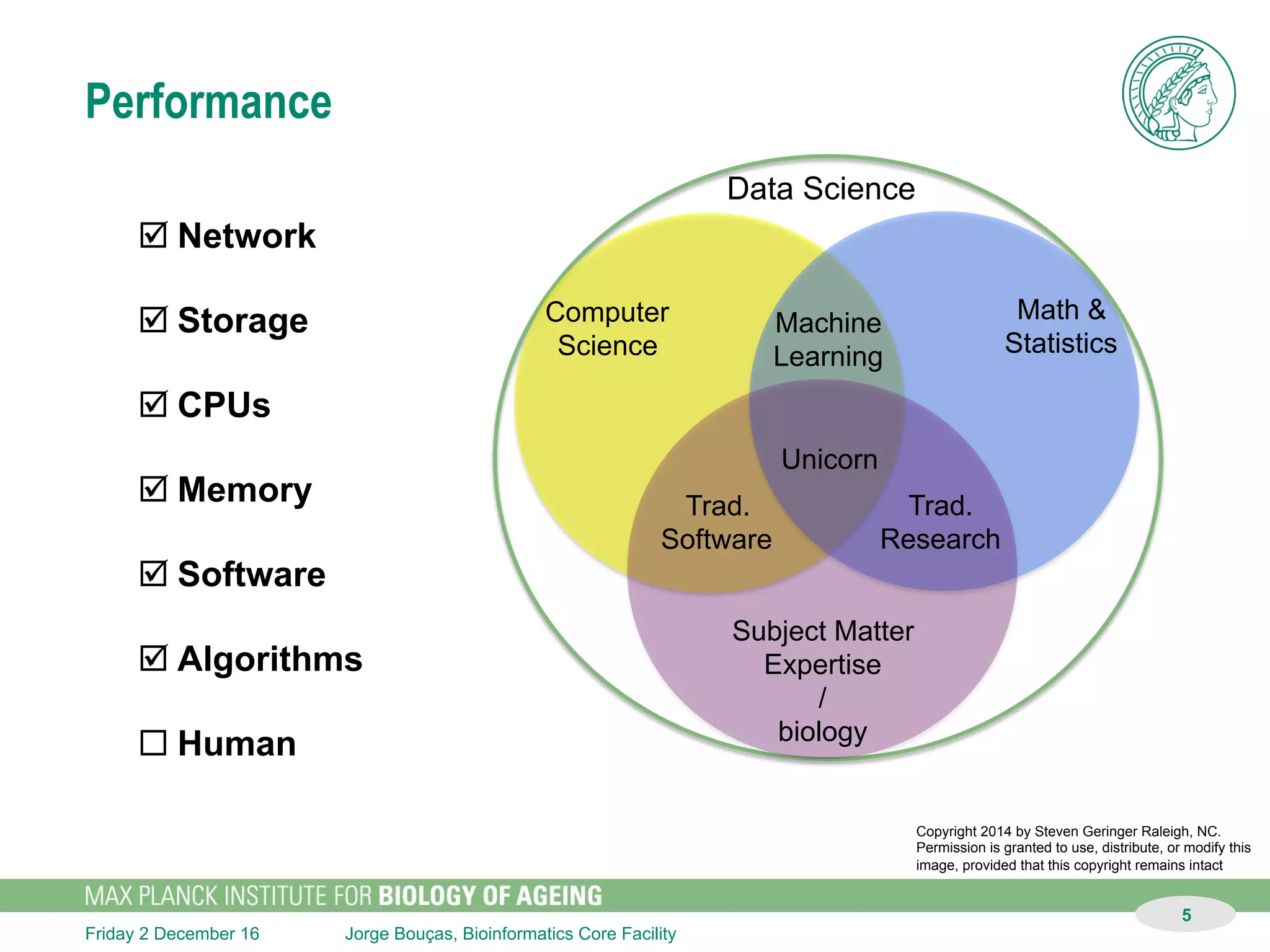 Jorge Bouças, Bioinformatics Core FacilitySunday 11 December 16
5
Performance
þ Network
þ Storage
þ CPUs
þ Memory
þ Software
þ Algorithms
¨ Human
 