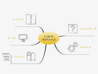 Cartes mentales et pédagogie | PPTX