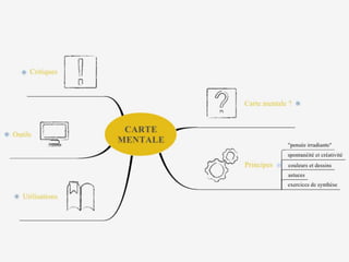 Cartes Mentales Et Pedagogie Cartes Mentales Et Pedagogie
