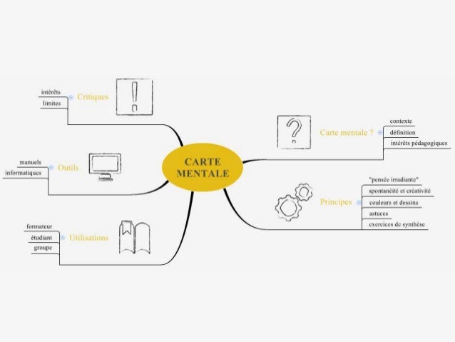 Cartes Mentales Et Pedagogie