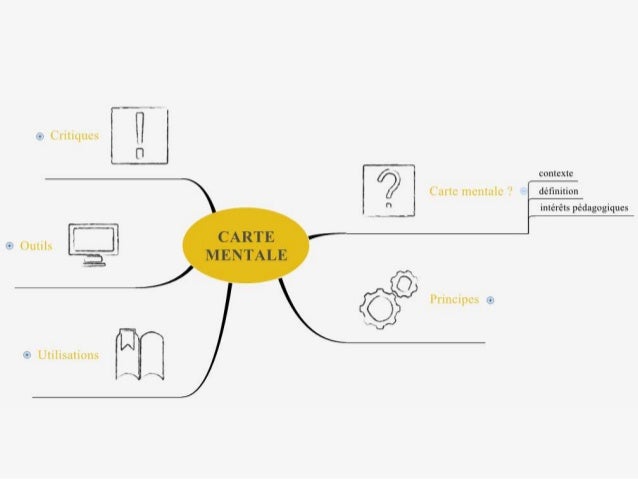 Cartes Mentales Et Pedagogie