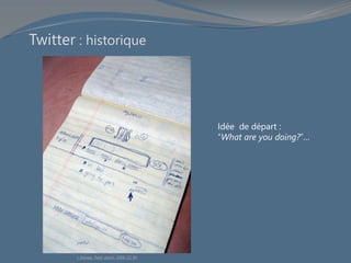 Twitter : historique
Idée de départ :
“What are you doing?”…
J. Dorsey. Twttr sketch, 2006, CC BY
 