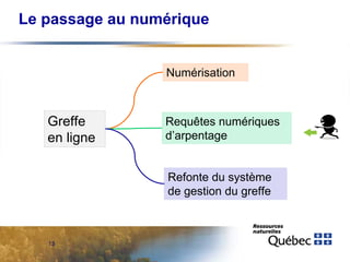 Le passage au numérique

Numérisation

Greffe
en ligne

Requêtes numériques
d’arpentage

Refonte du système
de gestion du greffe

13

 