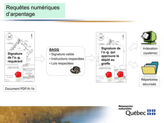 Requêtes numériques
d’arpentage

BAGQ
• Signature valide
• Instructions respectées
• Lois respectées

Signature
de l’a.-g.
requérant

Signature de
l’a.-g. qui
approuve le
dépôt au
greffe

Indexation
(système)

Répertoires
sécurisés
Document PDF/A-1b

15

 