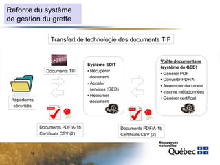 Refonte du système
de gestion du greffe
Transfert de technologie des documents TIF

Documents TIF

Répertoires
sécurisés

Documents PDF/A-1b
Certificats CSV (2)

19

Système EDIT
• Récupérer
document
• Appeler
services (GED)
• Retourner
document

Voûte documentaire
(système de GED)
• Générer PDF
• Convertir PDF/A
• Assembler document
• Inscrire métadonnées
• Générer certificat

Documents PDF/A-1b
Certificats CSV (2)

 