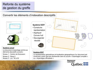 Refonte du système
de gestion du greffe
Convertir les éléments d’indexation descriptifs

Système EDIT
• Construire
représentation
• Appliquer
Convex hull
• Sauvegarder
résultat

Système actuel
Le document d’arpentage est lié aux
éléments descriptifs suivants :
Niveau 1 : Canton de Dubuisson
Niveau 2 : Rang V
Niveau 3 : Lot : 40 à 52

20

Système EDIT
La représentation géométrique et localisation géographique d’un document est
construite à partir des lots représentés dans la couche « Arpentages compilés »
ou « Arpentages officialisés ».

 