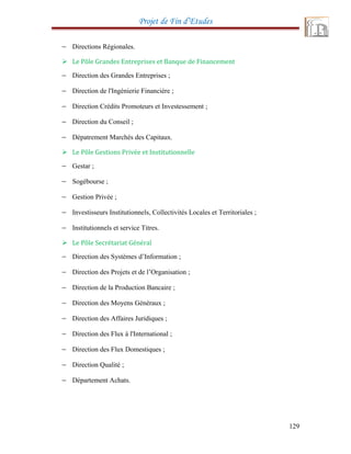 Projet de Fin d’Etudes
− Directions Régionales.
 Le Pôle Grandes Entreprises et Banque de Financement
− Direction des Grandes Entreprises ;
− Direction de l'Ingénierie Financière ;
− Direction Crédits Promoteurs et Investessement ;
− Direction du Conseil ;
− Dépatrement Marchés des Capitaux.
 Le Pôle Gestions Privée et Institutionnelle
− Gestar ;
− Sogébourse ;
− Gestion Privée ;
− Investisseurs Institutionnels, Collectivités Locales et Territoriales ;
− Institutionnels et service Titres.
 Le Pôle Secrétariat Général
− Direction des Systèmes d’Information ;
− Direction des Projets et de l’Organisation ;
− Direction de la Production Bancaire ;
− Direction des Moyens Généraux ;
− Direction des Affaires Juridiques ;
− Direction des Flux à l'International ;
− Direction des Flux Domestiques ;
− Direction Qualité ;
− Département Achats.
129
 