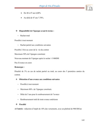 Projet de Fin d’Etudes
• De 40 à 47 ans 6,00%
• Au-delà de 47 ans 7,70%.
 Disponibilité de l’épargne avant le terme :
− Rachat total
Possible à tout moment
− Rachat partiel aux conditions suivantes
Possible 2 fois au cours de la vie du contrat
Maximum 50% de l’épargne constituée
Nouveau montant de l’épargne après le rachat >3 000DH
Pas d’avance en cours
Remarque :
Pénalité de 3% en cas de rachat partiel ou total, au cours des 5 premières années du
contrat.
 Obtention d’une avance aux conditions suivantes
− Possible à tout moment
− Maximum 80% de l’épargne constituée
− Délai de 5 ans pour le remboursement de l’avance
− Remboursement total de toute avance antérieure
 Fiscalité
A l’entrée : réduction d’impôt de 10% des versements, avec un plafond de 900 DH/an
145
 