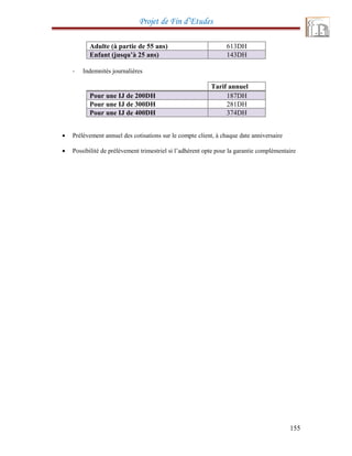 Projet de Fin d’Etudes
Adulte (à partie de 55 ans) 613DH
Enfant (jusqu’à 25 ans) 143DH
- Indemnités journalières
Tarif annuel
Pour une IJ de 200DH 187DH
Pour une IJ de 300DH 281DH
Pour une IJ de 400DH 374DH
• Prélèvement annuel des cotisations sur le compte client, à chaque date anniversaire
• Possibilité de prélèvement trimestriel si l’adhérent opte pour la garantie complémentaire
155
 