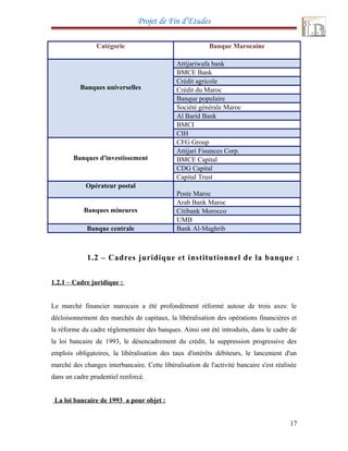 Projet de Fin d’Etudes
Catégorie Banque Marocaine
Banques universelles
Attijariwafa bank
BMCE Bank
Crédit agricole
Crédit du Maroc
Banque populaire
Société générale Maroc
Al Barid Bank
BMCI
CIH
Banques d'investissement
CFG Group
Attijari Finances Corp.
BMCE Capital
CDG Capital
Capital Trust
Opérateur postal
Poste Maroc
Banques mineures
Arab Bank Maroc
Citibank Morocco
UMB
Banque centrale Bank Al-Maghrib
1.2 – Cadres juridique et institutionnel de la banque :
1.2.1 – Cadre juridique :
Le marché financier marocain a été profondément réformé autour de trois axes: le
décloisonnement des marchés de capitaux, la libéralisation des opérations financières et
la réforme du cadre réglementaire des banques. Ainsi ont été introduits, dans le cadre de
la loi bancaire de 1993, le désencadrement du crédit, la suppression progressive des
emplois obligatoires, la libéralisation des taux d'intérêts débiteurs, le lancement d'un
marché des changes interbancaire. Cette libéralisation de l'activité bancaire s'est réalisée
dans un cadre prudentiel renforcé.
La loi bancaire de 1993 a pour objet :
17
 