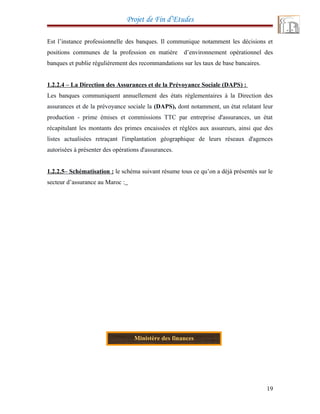 Projet de Fin d’Etudes
Est l’instance professionnelle des banques. Il communique notamment les décisions et
positions communes de la profession en matière d’environnement opérationnel des
banques et publie régulièrement des recommandations sur les taux de base bancaires.
1.2.2.4 – La Direction des Assurances et de la Prévoyance Sociale (DAPS) :
Les banques communiquent annuellement des états règlementaires à la Direction des
assurances et de la prévoyance sociale la (DAPS), dont notamment, un état relatant leur
production - prime émises et commissions TTC par entreprise d'assurances, un état
récapitulant les montants des primes encaissées et réglées aux assureurs, ainsi que des
listes actualisées retraçant l'implantation géographique de leurs réseaux d'agences
autorisées à présenter des opérations d'assurances.
1.2.2.5– Schématisation : le schéma suivant résume tous ce qu’on a déjà présentés sur le
secteur d’assurance au Maroc :
19
Ministère des finances
 