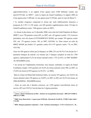 Projet de Fin d’Etudes
approximativement, à un rapport d’une agence pour 6.960 habitants (contre une
pour10.370 hab. en 2005)19
; pour la région du Grand Casablanca, le rapport 2008 est
d’une agence pour 3.300 hab. (vs une agence pour 8.150 hab., pour le reste du Maroc20
).
▪ Le nombre d’agences composant le réseau des seuls établissements bancaires a
progressé de 2.767 à 3.195 unités, soit 428 guichets supplémentaires (dont 110 dans le
Grand Casablanca) contre +308 agences créées en 2007).
- Le réseau le plus dense, au 31 décembre 2008, reste celui du Crédit Populaire du Maroc
(BPR21
), avec 750 guichets versus 685, en 2007, soit +65 agences (contre +74, l’exercice
précédent), suivi du réseau d’ATTIJARIWAFA BANK, qui compte 703 agences contre
624, soit +79 agences (versus +80, en 2007, 624/544). Le 3ème réseau est celui de
BMCE BANK qui totalise 511 guichets contre 414 (+97 agences contre +76, en 2007,
414/338).
Ainsi sur 428 agences créées par les banques, en 2008, 241 (ou 56,3%) l’ont été par les 3
premières banques du marché. Les réseaux des 3 banques comptent un total de 1.946
agences, représentant 61,5% du réseau national contre 1.723 ou 62%, en 2007 (BARID-
AL-MAGHRIB exclu).
▪ Au niveau de l’implantation territoriale, tous réseaux confondus, la région du Grand
Casablanca compte 1.018 guichets soit 26,4% du réseau national contre 908, en 2007, ou
27,64% du réseau (et 829 agences ou 29,33% - en 2006).
Dans la wilaya de Rabat-Salé-Zemmour-Zaërs, on recense 410 agences, soit 10,63% du
réseau national contre 330 agences ou 10,05%, en 2007, et 289, soit 10,33% du réseau, en
2006 (BARIDAL- MAGHRIB inclus).
- Ainsi, au cours des 2 derniers exercices, sur 1.030 agences nouvellement mises en
service, 407 (soit 39,5%) l’ont été dans les 2 régions précitées.
19
Source : Haut Commissariat au Plan – données sur la population marocaine - 2005 (30.172.000) et
2008 (31.177.000)
20
2008: Souss-Massa-Draâ : 1 agence pour 8.250 hab., Marrakech-Tensift-H., 1/9.900, Tadla-Azilal :
1/12.300.
21
BPR : Banques populaires régionales – GAB : Guichets automatiques : 3.715 [+Trésorerie G. : 8].
52
 