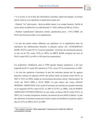 Projet de Fin d’Etudes
▪ A ce niveau, et sur la base des informations recueillies auprès des banques, les primes
émises relatives à ces opérations se répartissent comme suit :
- Produits "vie" (prévoyance : décès-invalidité adossé à un compte bancaire, facilité de
caisse, décès-invalidité lié à un crédit bancaire23
) : 690,3 millions de DH (ou 15,4%) ;
- Produits "capitalisation" (éducation, retraite, capitalisation pure) : 3.781,5 MDH, soit
84,6% des émissions totales vie et capitalisation.
▪ La part des primes émises afférentes aux opérations vie et capitalisation dans les
réalisations des établissements bancaires se présente comme suit: ATTIJARIWAFA
BANK, 95,07% contre 95,1%, l’exercice précédent ; (en termes de commissions perçues,
ce taux est de 76% contre 75,8% en 2007). La BMCE BANK enregistre des taux de
99,6% contre 99,5%, (et 98% vs 99% pour les commissions).
Ces proportions s'établissent, pour le CPM (groupe banques populaires), à des taux
respectifs de 66,1% contre 68% (primes) et 77,6% versus 79,1% (commissions), en 2007.
▪ Au titre des opérations d’assistance la part des émissions passant par les agences
bancaires continue de régresser (65,9% des primes totales du marché contre 68,5%, en
2007 et 74,5% en 2005), malgré un accroissement des primes émises ‘bancassurance’ de
14,4% (de 284,34 MDH à 323,52 MDH). La part relative des ventes d’ISAAF
MONDIAL ASSISTANCE (1ère société d’assistance du marché) aux guichets bancaires
est en stagnation (45,9% contre 45,5%, en 2007 et 52,74%, en 2006) ; celle de MAROC
ASSISTANCE INTERNATIONALE est, par contre, en hausse (96,2% contre 93,6%, en
2007). Les 2 sociétés enregistrent, toutefois, des hausses de leur chiffre d’affaires. La part
des opérations d’assistance passant par d’autres canaux de distribution est passée, quant à
elle, de 25,5% en 2005 à 34,1% en 2008.
23
Non compris l’assurance "décès emprunteur" souscrite par les sociétés de crédit à la
consommation et leasing
55
 