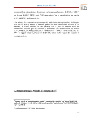 Projet de Fin d’Etudes
montant réel de primes émises directement via les agences bancaires de 4.969,15 MDH26
(au lieu de 4.481,27 MDH), soit 75,8% des primes ‘vie et capitalisation’ du marché
(6.557,84 MDH), au lieu de 68,3%.
▪ Par ailleurs, les commissions perçues par les sociétés de courtage captives de banques
(soit 102,57 MDH) portent le montant global réel des commissions allouées à ces
dernières, à 300,40 millions de DH (MDH), soit 17,10% du montant total des
commissions allouées par les assureurs à l’ensemble des intermédiaires du marché
(1.757,93 MDH, en 2008) contre 239,24 MDH (marché : 1.548,24 MDH) ou 15,45%, en
2007 ; ce rapport est de 11,25% au lieu de 17,10%, si l’on exclut l’apport des sociétés de
courtage captives.
II. Bancassurances : Produits Commercialisés27
26
Compte tenu de la ‘souscription pour compte’, le montant des produits "vie" est de 766,8 MDH
(au lieu de 690,3) ; et il est de 4.175,4 MDH pour les produits "capitalisation" (vs 3.781,5 MDH), [cf.
supra page 3 § 2].
27
www.bancassurance FOCUS Vie Bancassurance
62
 