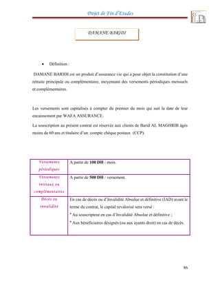 Projet de Fin d’Etudes
• Définition :
DAMANE BARIDI est un produit d’assurance vie qui a pour objet la constitution d’une
retraite principale ou complémentaire, moyennant des versements périodiques mensuels
et complémentaires.
Les versements sont capitalisés à compter du premier du mois qui suit la date de leur
encaissement par WAFA ASSURANCE.
La souscription au présent contrat est réservée aux clients de Barid AL MAGHRIB âgés
moins de 60 ans et titulaire d’un compte chèque postaux (CCP).
Versements
périodiques
A partir de 100 DH / mois.
Versements
initiaux ou
complémentaires
A partir de 500 DH / versement.
Décès ou
invalidité
En cas de décès ou d’Invalidité Absolue et définitive (IAD) avant le
terme du contrat, le capital revalorisé sera versé :
* Au souscripteur en cas d’Invalidité Absolue et définitive ;
* Aux bénéficiaires désignés (ou aux ayants droit) en cas de décès.
86
DAMANE BARIDI
 